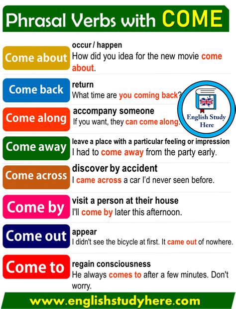 Phrasal Verbs With Come English Study Here