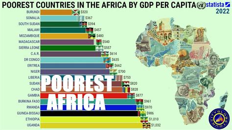 Exploring The Economic Realities The Poorest Countries In Africa Flash Uganda Media