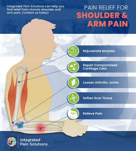 Shoulder Joint Pain Green Bay Joint Pain Remedies 54304 Pain Relief