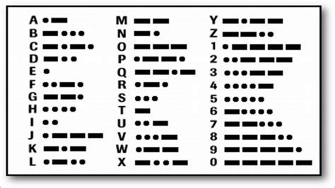 January 11 Learn Your Name In Morse Code Day D A Nelson