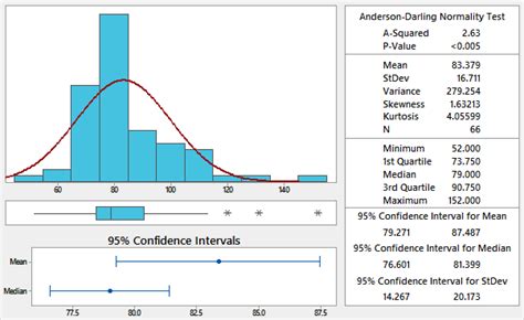 Descriptive Statistics In Minitab Continuous Improvement Toolkit