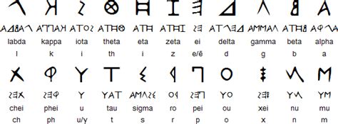 Default unicode collation element table. Greek language, history, writing — Linguapedia