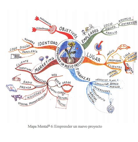 Mapa Mental Ejemplos De Mapas Mentales Mapas Mentales Mapa Mental
