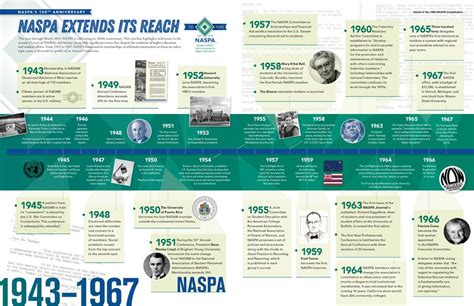 Naspa History On Twitter The Special Anniversary Issue Of The