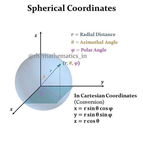 Spherical Coordinates System Math Models Math Formulas Math