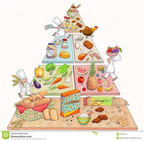 Should i still follow the guidelines of the malaysian food pyramid? 404 Not Found