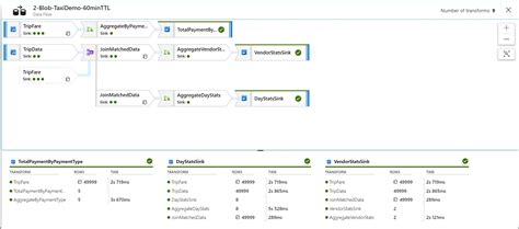 Pivot Transformation In Mapping Data Flow Azure Data