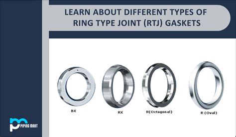 Learn About Different Types Of Ring Type Joint Rtj Gaskets