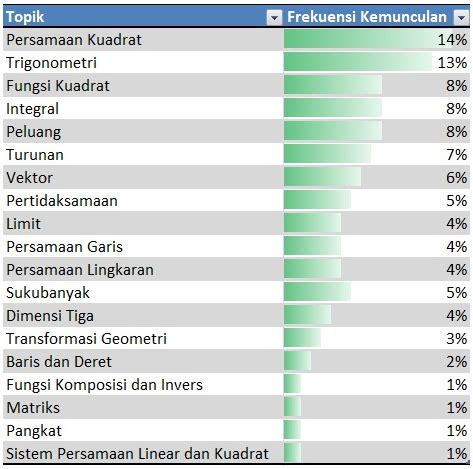 Contoh Soal Sbmptn Agroteknologi
