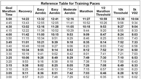 Run Your Fastest Marathon Time Marathon Time Breakthrough