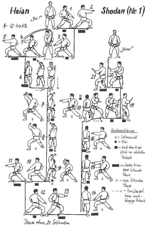 Maybe you would like to learn more about one of these? Heian Shodan | Karate kata, Shotokan karate, Shotokan ...