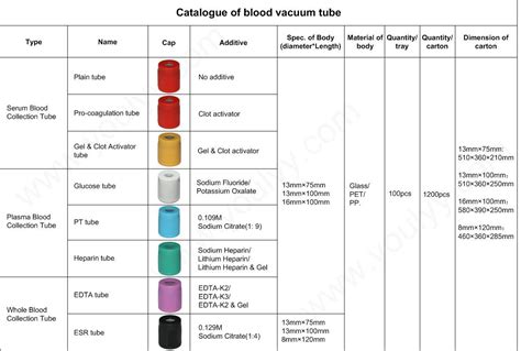 Blood Test Tube Colors Chart Bornmodernbaby