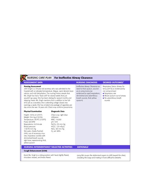 Components Of A Nanda Nursing Diagnosis MedicineBTG Nanda List