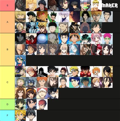 Shonen Protagonists Tier List Community Rankings Tiermaker My XXX Hot