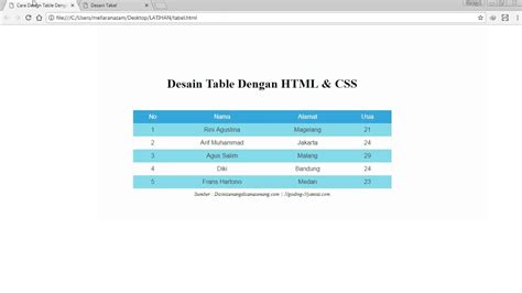 Cara Mendesain Tabel Dengan Html Dan Css Ngoding Nyantai Youtube