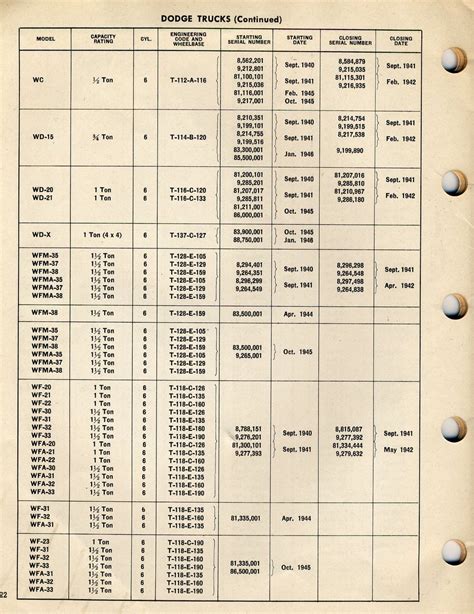 Serial Number Guide