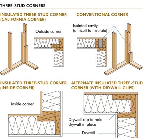 Boost Efficiency With Advanced Framing Wood Frame Construction