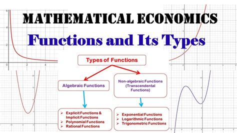 Functions And Its Types Youtube