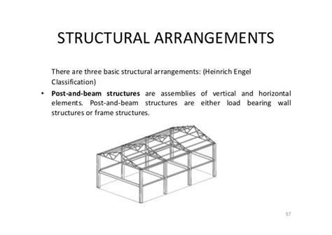 Types Of Structural Systems
