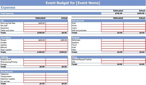 Sample Event Budgets The Basicsand Some Lessons You Dont Want To