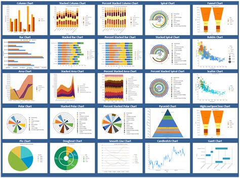 Chart Types | ActiveReports 14 .NET Edition