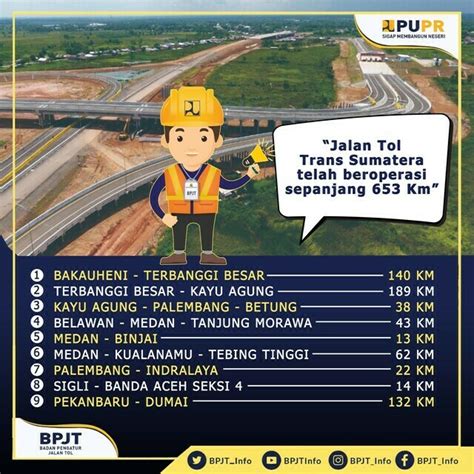 Jalan Tol Trans Sumatra Telah Beroperasi 653 Km Hutama Karya Optimis