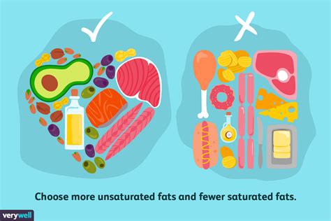 Learn The Key Differences Between Saturated And Unsaturated Fats