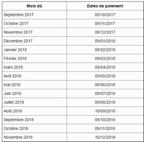 Régimes et groupes de protection sociale. Calendrier Paiement Retraite Complémentaire | Calendrier 2020