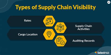 What Is Supply Chain Visibility 2024 Comprehensive Guide