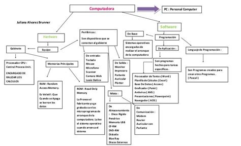 Esquema Conceptual