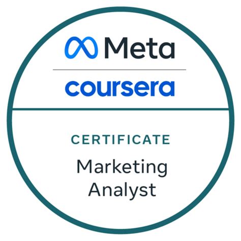Meta Marketing Analyst Professional Certificate Credly