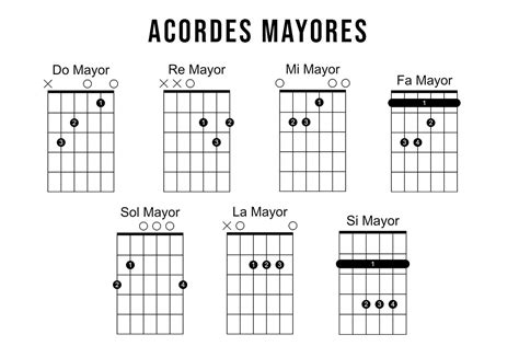 Diagrama De Acordes De Guitarra Explicado Para Principiantes Acordes