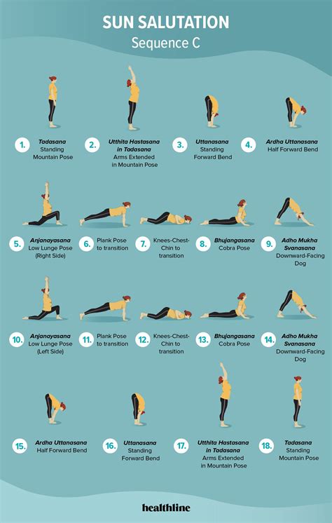 Sun Salutation Sequences A B And C A Complete Guide Yoga Moves Yoga