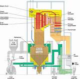 Boiler System Economizer