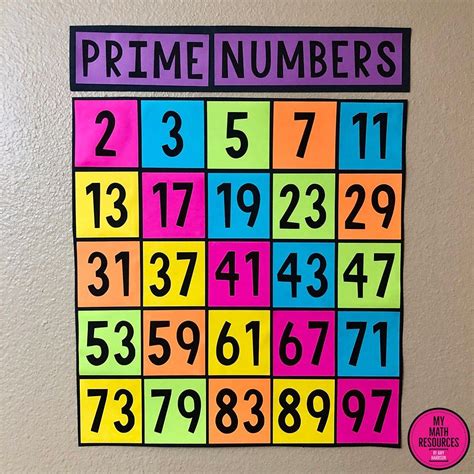 My Math Resources Free Prime Numbers Bulletin Board Poster Math