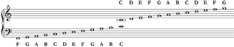 Study: Beyond the stave