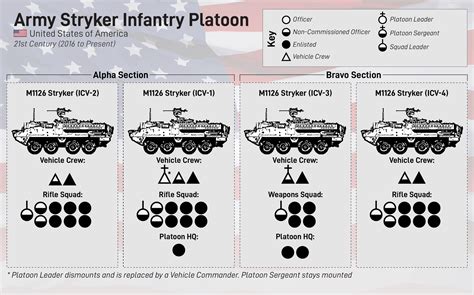 Us Army Stryker Platoon Organization 2016