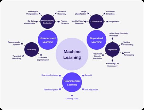 What Is Conversational AI Benefits And Examples Yellow Ai