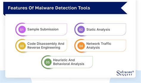 20 Best Malware Analysis Tools For Network In 2024