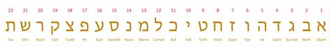 Alphabet Hébreu En Ligne Horizontale Lilmod Aleph Beth