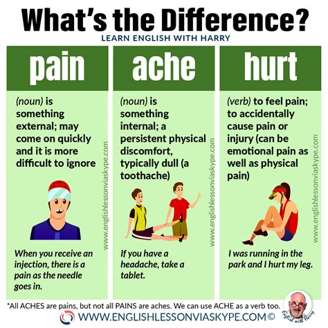 Difference Between Pain Ache And Hurt Learn English With Harry 👴