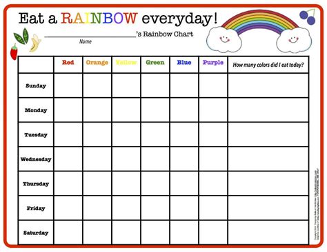 Daily toddler nutrition guide printable chart. Rainbow Veggie Pizzas | Recipe | Food chart for kids ...