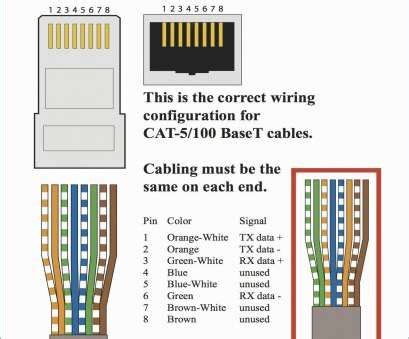 But sometimes vendors doesn't mention that spec. 18 Fantastic Ethernet Wiring Diagrams Pictures - Tone Tastic