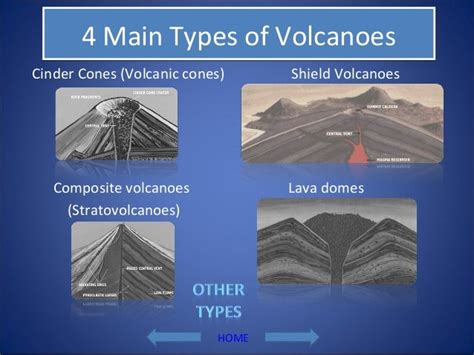 Intro To Volcanoes Module