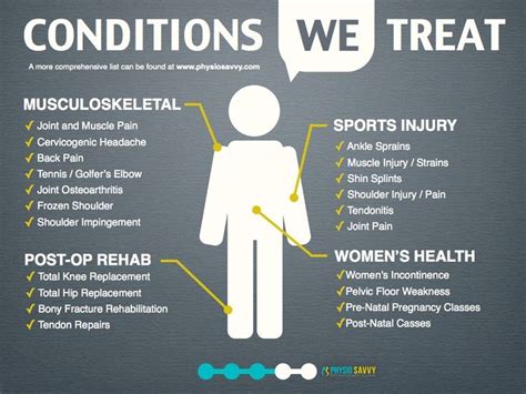 Conditions We Treat And So Much More Physiotherapy Thankspinning