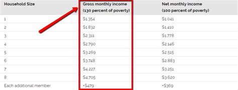 For a family size of four, $2,665 is the gross income maximum and $2,050 is the maximum net income. Georgia Food Stamps Income Limit - 2020 - Georgia Food ...