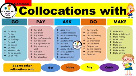 Common Collocations In English Pdf Archives Vocabularypoint Com Gambaran