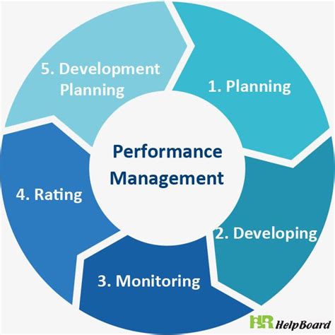 Performance Management Process Is A Systematic Approach Of Monitoring
