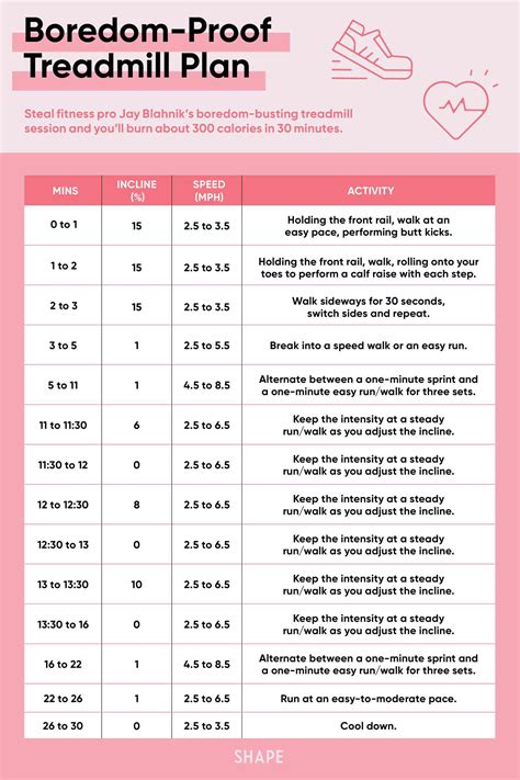 Treadmill Interval Workouts For Every Fitness Level Shape