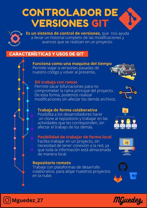 Por qué usar un sistema de control de versiones como Git Platzi